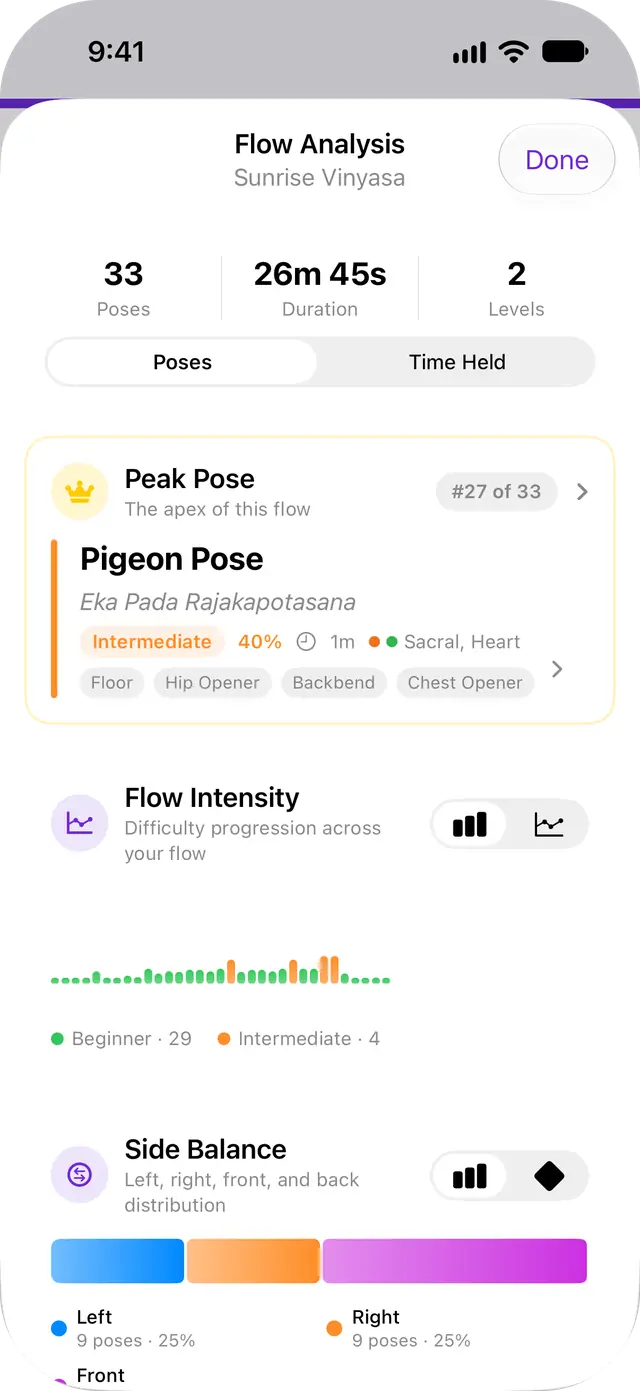 Flow analysis on iPhone: pose count, duration, peak pose, flow intensity and side balance